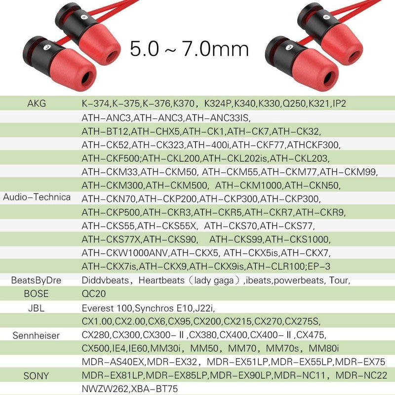 Earphone Tips New Bee 12pcs Premium Replacement Earbud Tips Blocking Out Ambient Noise Memory Foam Earbuds Inner 4.9mm for Headphones with 5mm-7mm Tips [6 Pairs]